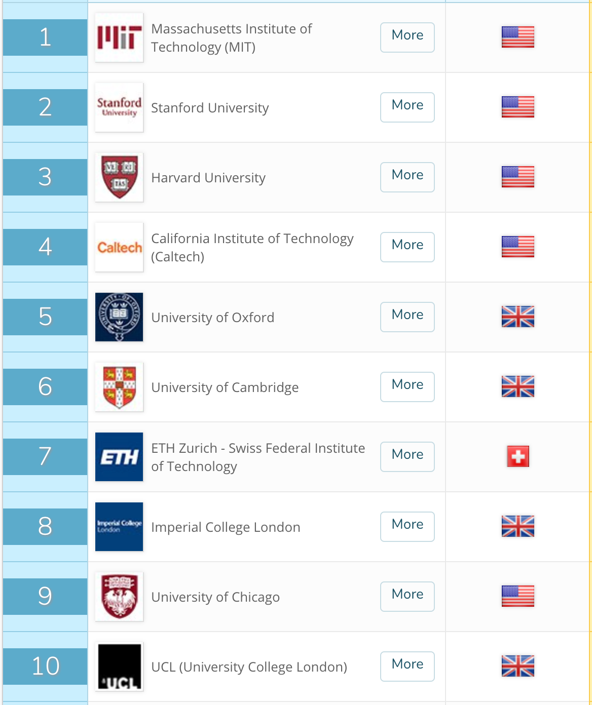 La UNAM y el ITESM suben en el listado de las mejores